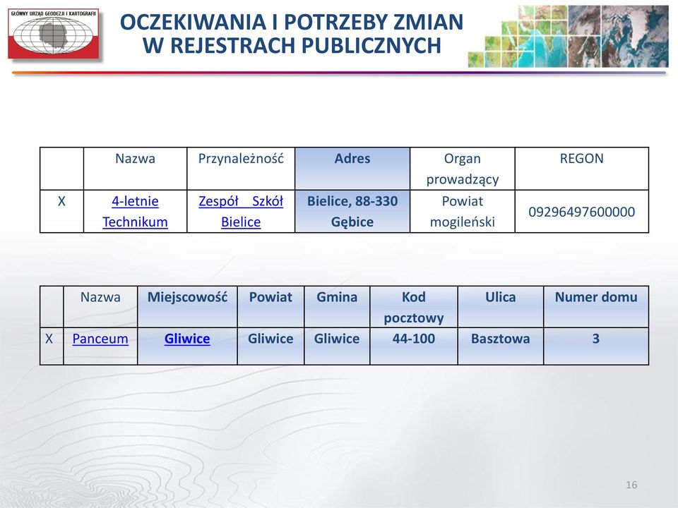 Gębice Powiat mogileński REGON 09296497600000 Nazwa Miejscowość Powiat Gmina