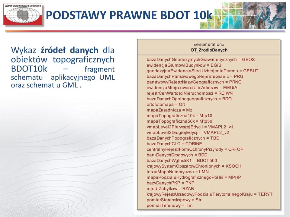 topograficznych BDOT10k fragment