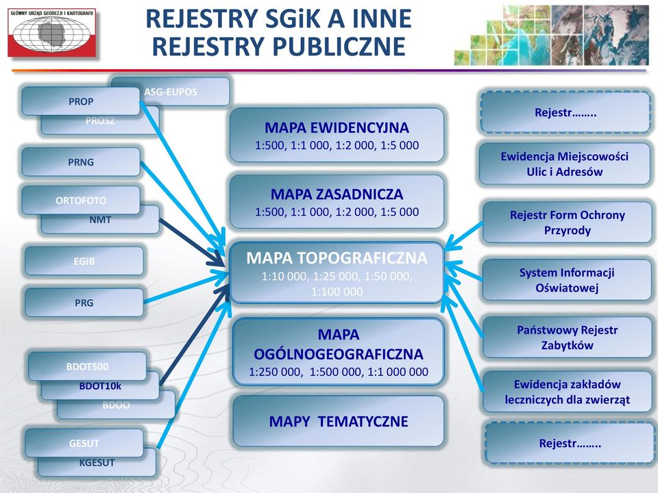 . Ewidencja Miejscowości Ulic i Adresów Rejestr Form Ochrony Przyrody EGiB PRG MAPA TOPOGRAFICZNA 1:10 000, 1:25 000, 1:50 000, 1:100