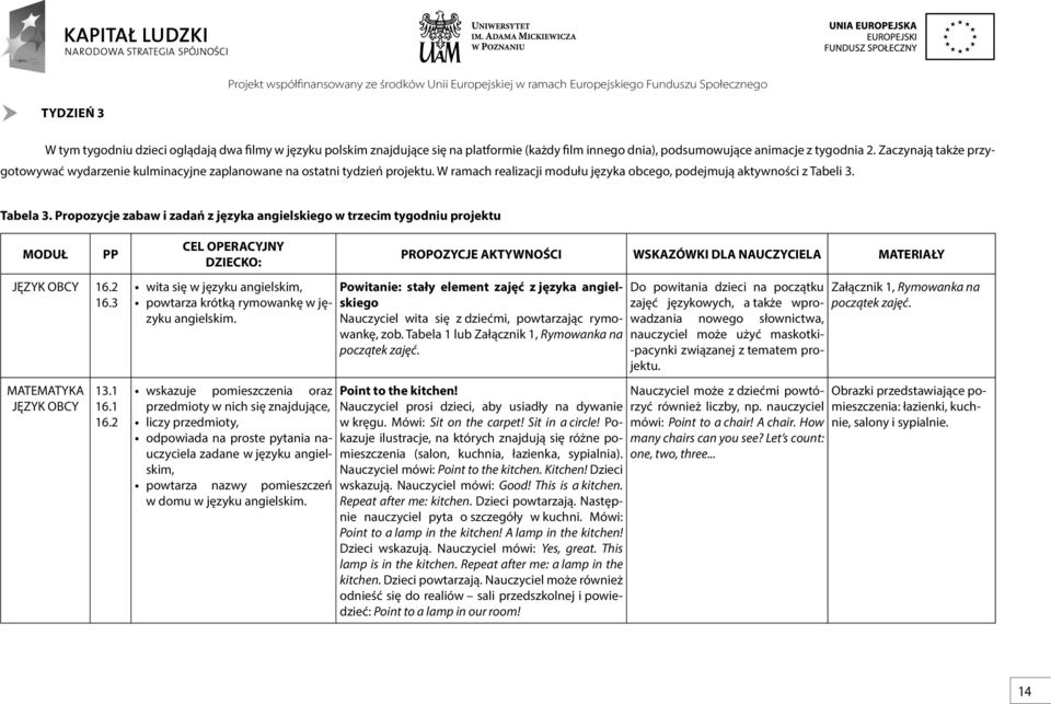 Propozycje zabaw i zadań z języka angielskiego w trzecim tygodniu projektu MATEMATYKA 13.1 16.1 wita się w języku angielskim, powtarza krótką rymowankę w języku angielskim.