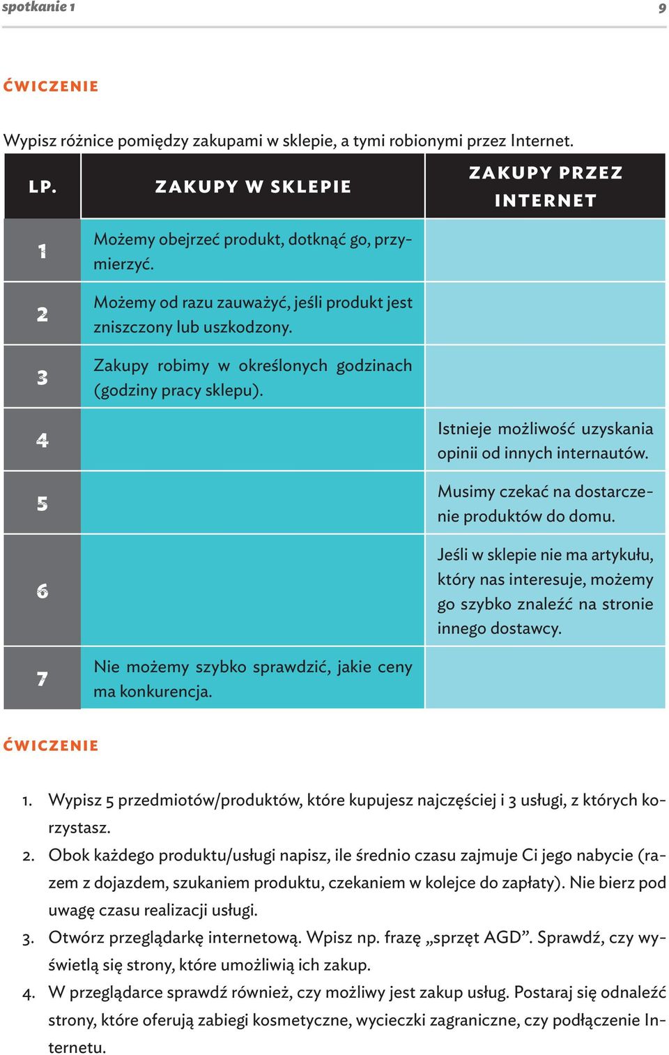 ZAKUPY PRZEZ INTERNET Istnieje możliwość uzyskania opinii od innych internautów. Musimy czekać na dostarczenie produktów do domu.