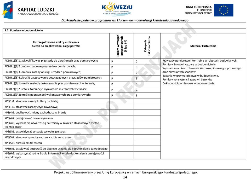 omówić budowę przyrządów pomiarowych; B Wyznaczania i kontrolowania kierunku pionowego, poziomego KZ(B.c)(8)3.