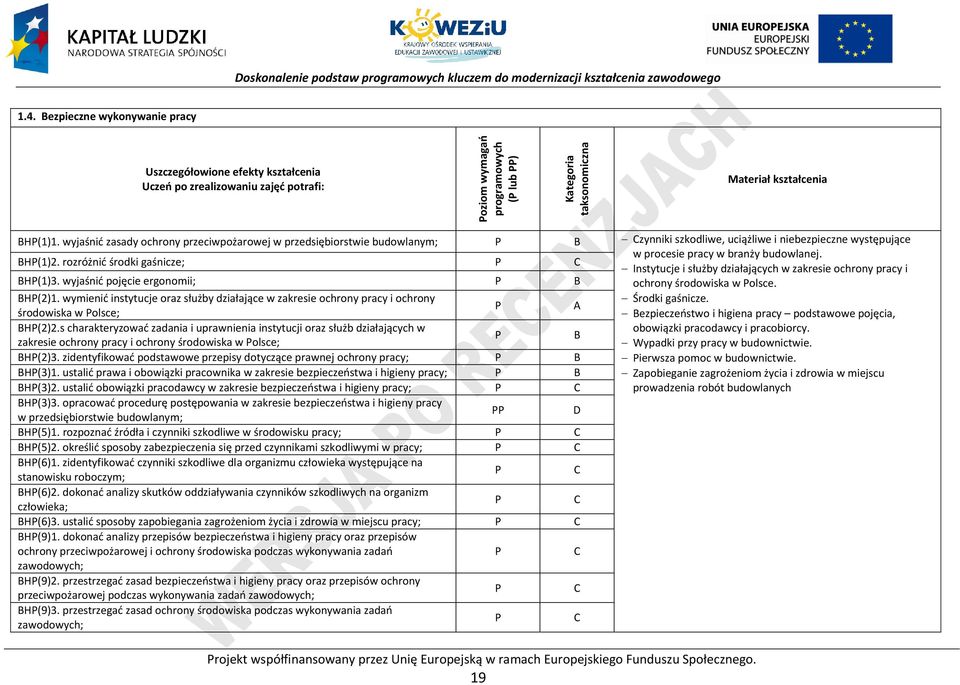 rozróżnić środki gaśnicze; w procesie pracy w branży budowlanej. Instytucje i służby działających w zakresie ochrony pracy i BH(1)3. wyjaśnić pojęcie ergonomii; B ochrony środowiska w olsce. BH(2)1.