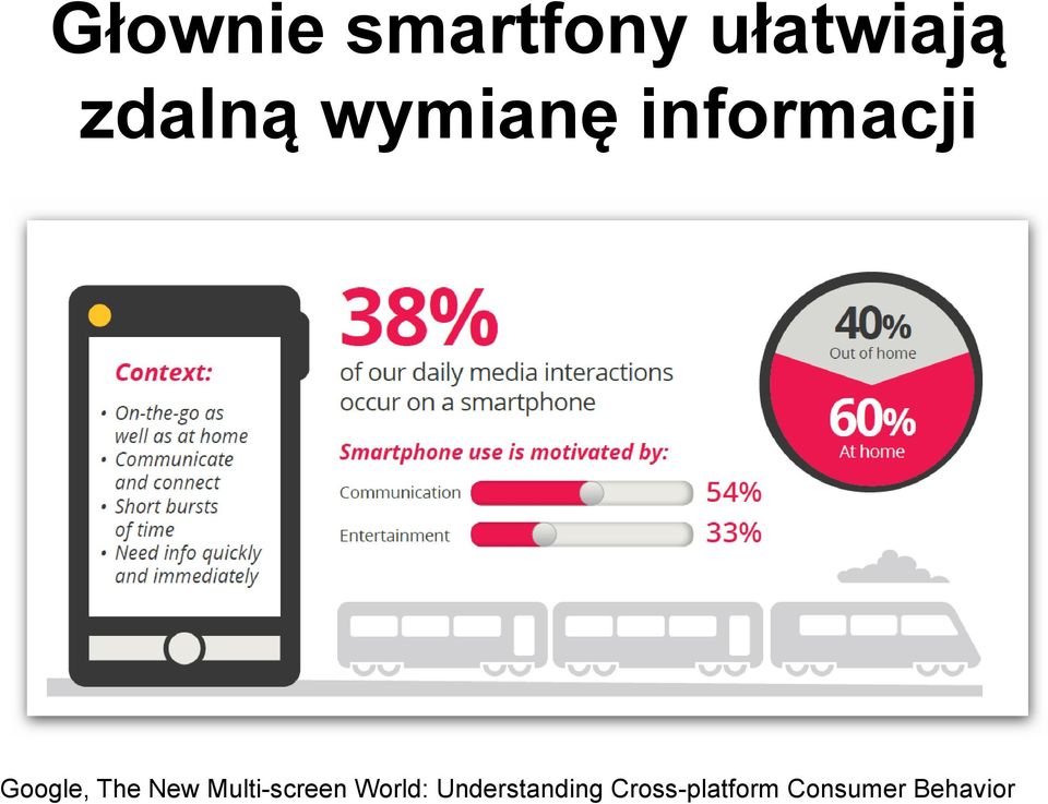 The New Multi-screen World: