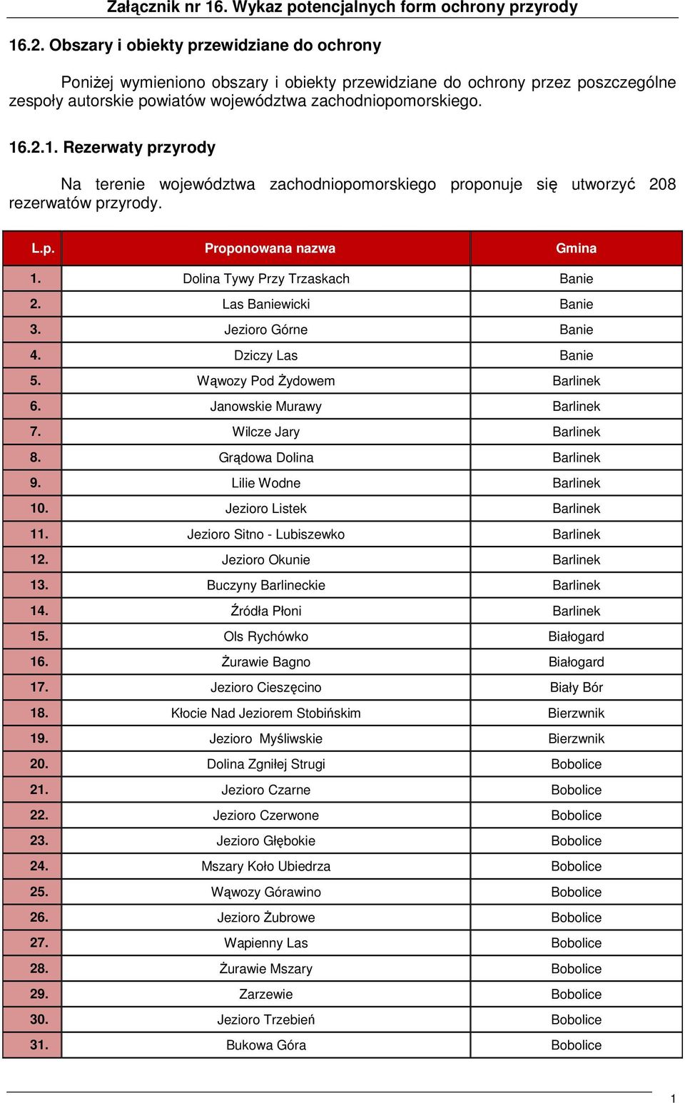 Wilcze Jary Barlinek 8. Grądowa Dolina Barlinek 9. Lilie Wodne Barlinek 10. Jezioro Listek Barlinek 11. Jezioro Sitno - Lubiszewko Barlinek 12. Jezioro Okunie Barlinek 13.