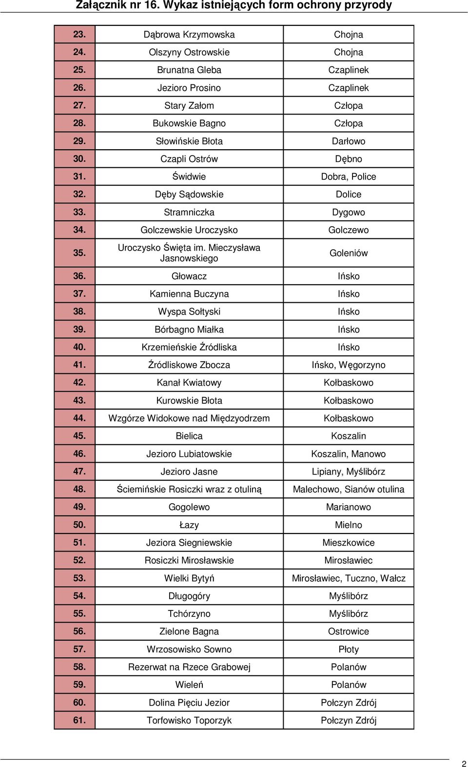 Golczewskie Uroczysko Golczewo 35. Uroczysko Święta im. Mieczysława Jasnowskiego Goleniów 36. Głowacz Ińsko 37. Kamienna Buczyna Ińsko 38. Wyspa Sołtyski Ińsko 39. Bórbagno Miałka Ińsko 40.