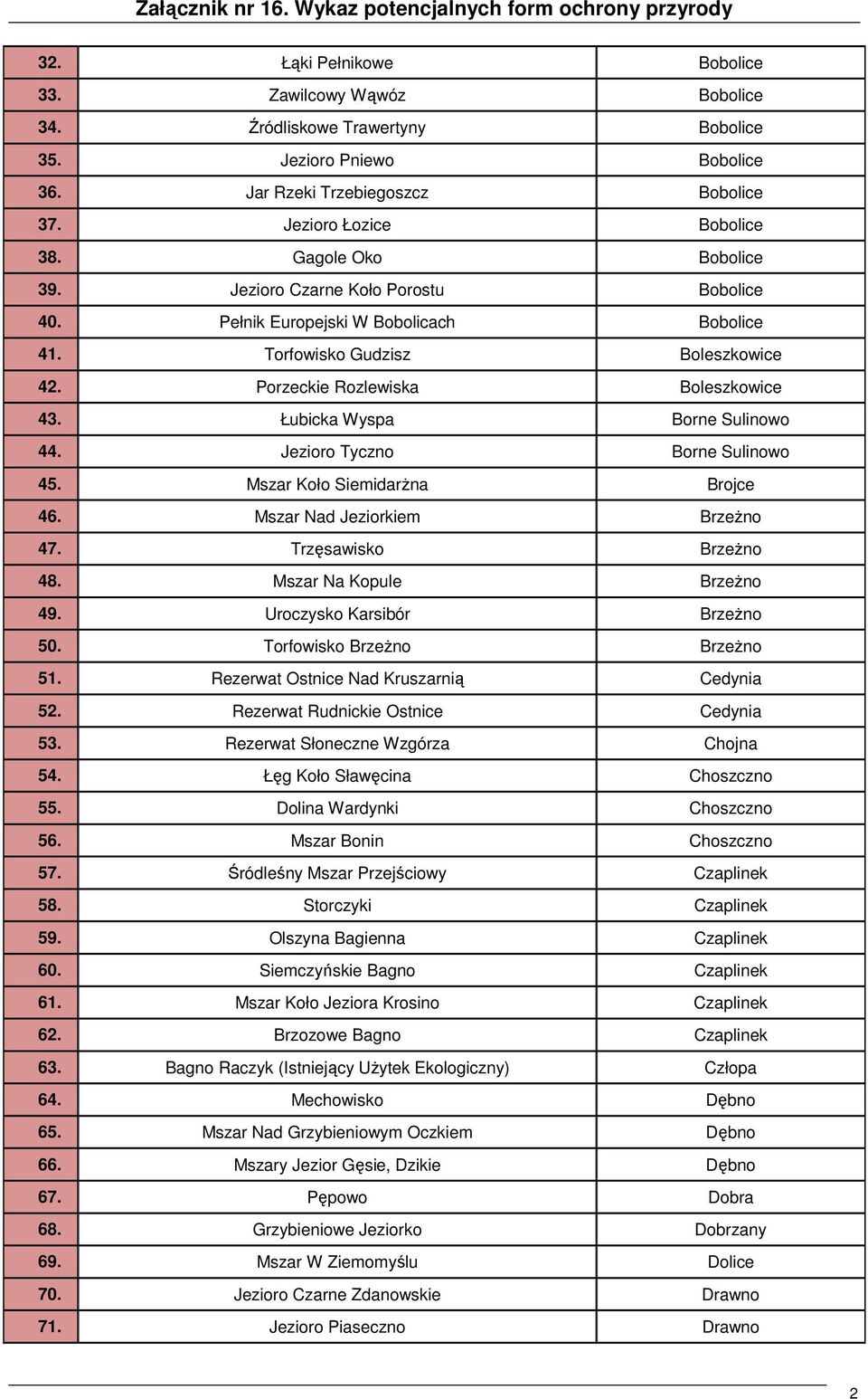 Łubicka Wyspa Borne Sulinowo 44. Jezioro Tyczno Borne Sulinowo 45. Mszar Koło Siemidarżna Brojce 46. Mszar Nad Jeziorkiem Brzeżno 47. Trzęsawisko Brzeżno 48. Mszar Na Kopule Brzeżno 49.