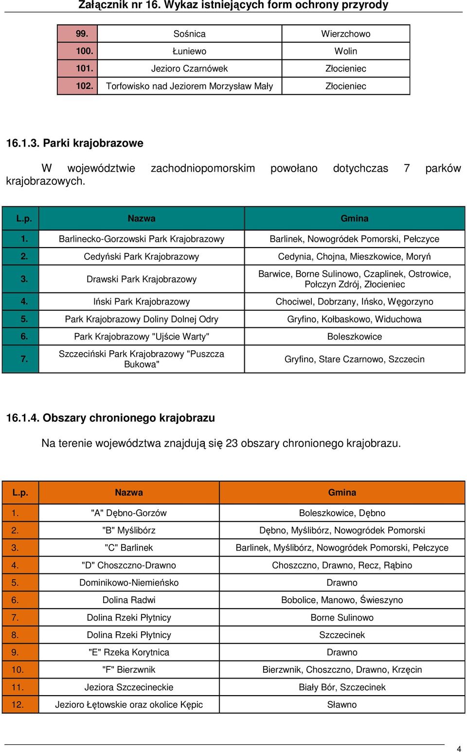Cedyński Park Krajobrazowy Cedynia, Chojna, Mieszkowice, Moryń 3. Drawski Park Krajobrazowy Barwice, Borne Sulinowo, Czaplinek, Ostrowice, Połczyn Zdrój, Złocieniec 4.