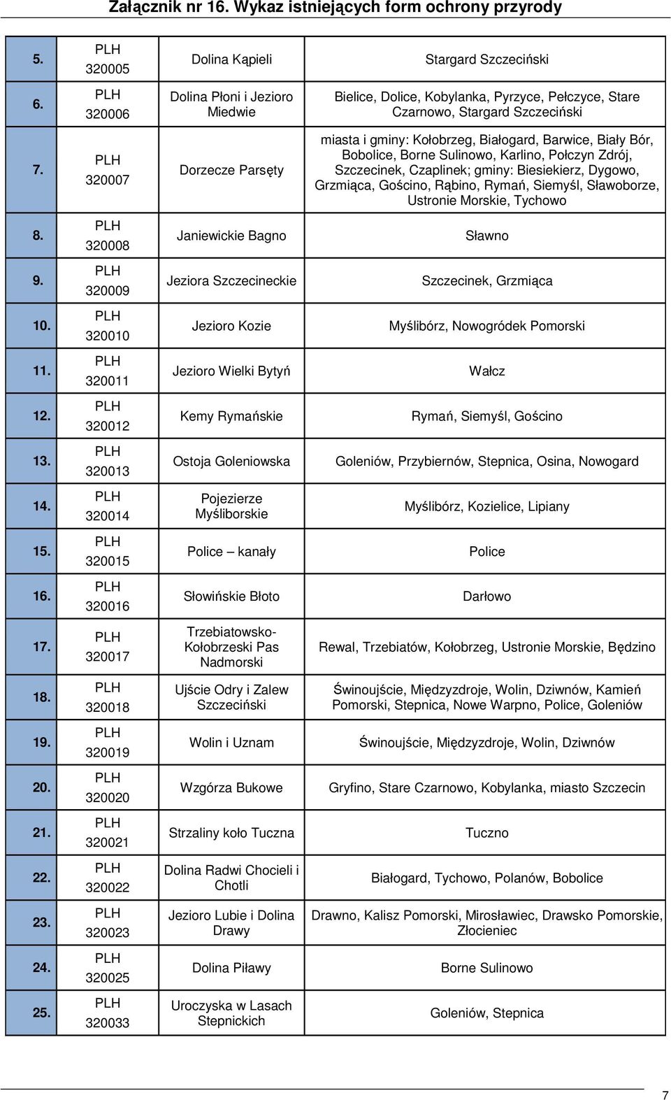 320007 Dorzecze Parsęty miasta i gminy: Kołobrzeg, Białogard, Barwice, Biały Bór, Bobolice, Borne Sulinowo, Karlino, Połczyn Zdrój, Szczecinek, Czaplinek; gminy: Biesiekierz, Dygowo, Grzmiąca,