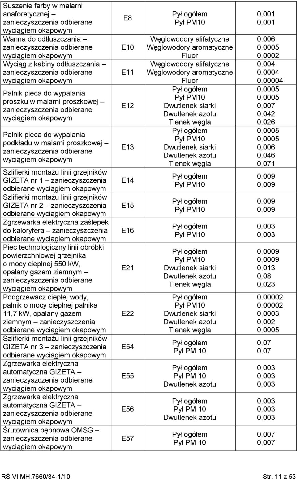 proszkowej zanieczyszczenia odbierane wyciągiem okapowym Szlifierki montażu linii grzejników GIZETA nr 1 zanieczyszczenia odbierane wyciągiem okapowym Szlifierki montażu linii grzejników GIZETA nr 2