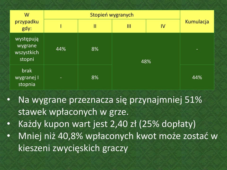 przeznacza się przynajmniej 51% stawek wpłaconych w grze.