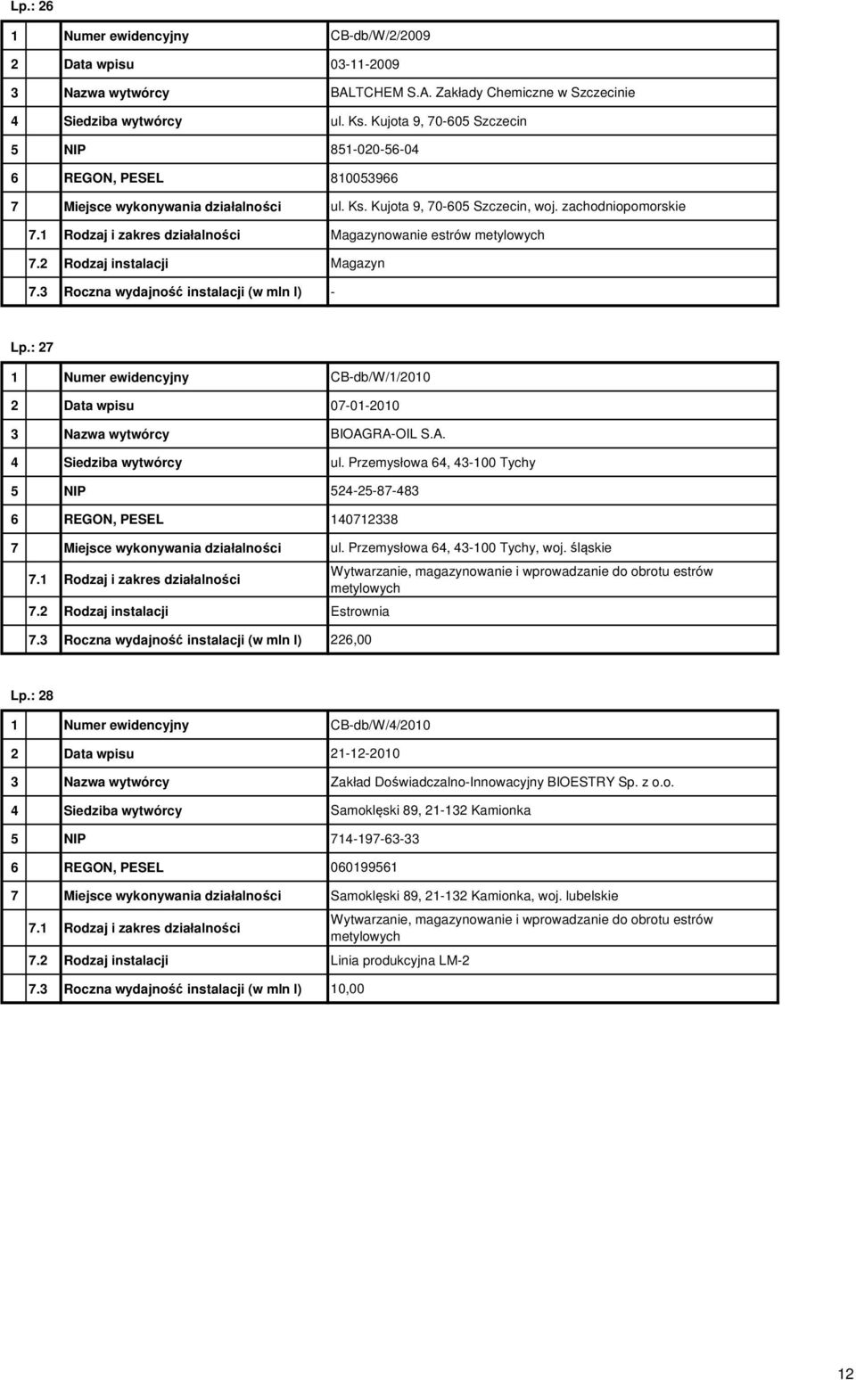 : 27 1 Numer ewidencyjny CB-db/W/1/2010 2 Data wpisu 07-01-2010 3 Nazwa wytwórcy BIOAGRA-OIL S.A. 4 Siedziba wytwórcy ul.