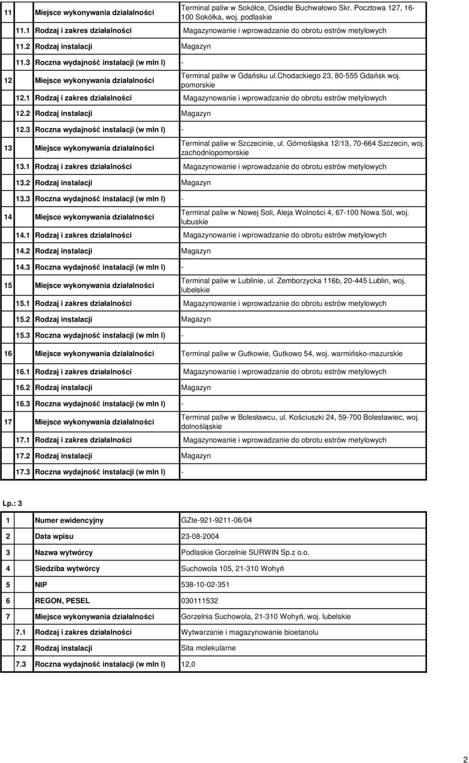 3 Roczna wydajność instalacji (w mln l) - 12 Miejsce wykonywania działalności Terminal paliw w Gdańsku ul.chodackiego 23, 80-555 Gdańsk woj. pomorskie 12.