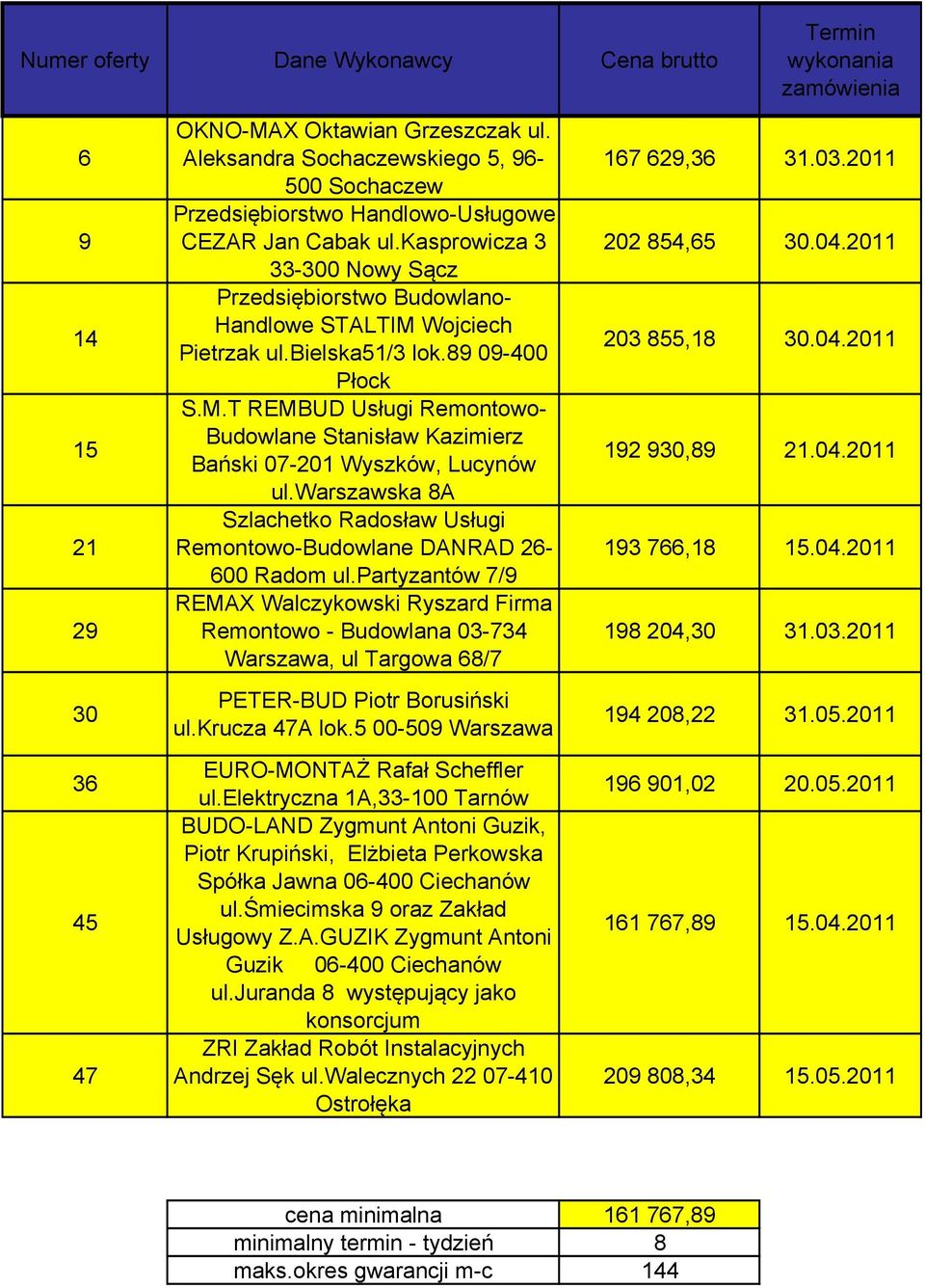 bielska51/3 lok.89 09-400 Płock S.M.T REMBUD Usługi Remontowo- Budowlane Stanisław Kazimierz Bański 07-201 Wyszków, Lucynów ul.