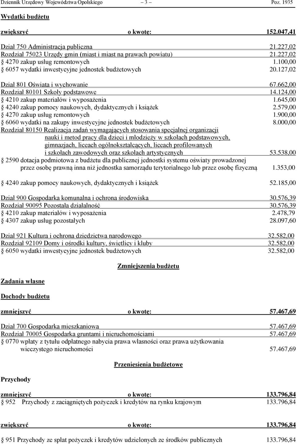 127,02 Dział 801 Oświata i wychowanie 67.662,00 Rozdział 80101 Szkoły podstawowe 14.124,00 4210 zakup materiałów i wyposażenia 1.645,00 4240 zakup pomocy naukowych, dydaktycznych i książek 2.