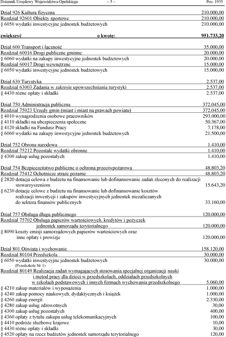 000,00 Rozdział 60017 Drogi wewnętrzne 15.000,00 6050 wydatki inwestycyjne jednostek budżetowych 15.000,00 Dział 630 Turystyka 2.537,00 Rozdział 63003 Zadania w zakresie upowszechniania turystyki 2.