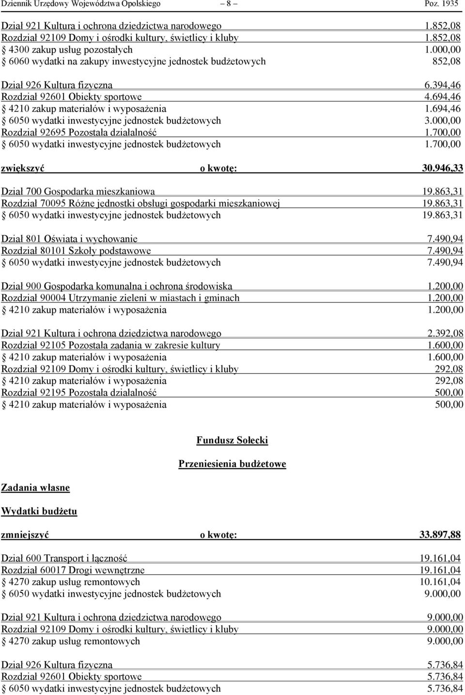 694,46 4210 zakup materiałów i wyposażenia 1.694,46 6050 wydatki inwestycyjne jednostek budżetowych 3.000,00 Rozdział 92695 Pozostała działalność 1.