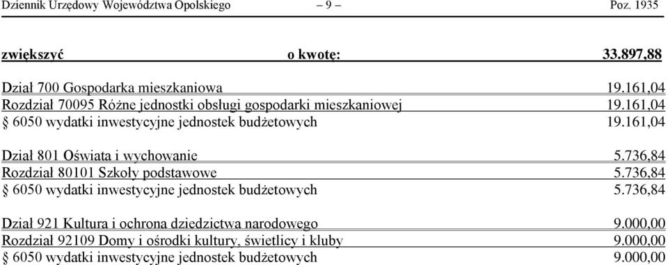 161,04 Dział 801 Oświata i wychowanie 5.736,84 Rozdział 80101 Szkoły podstawowe 5.736,84 6050 wydatki inwestycyjne jednostek budżetowych 5.