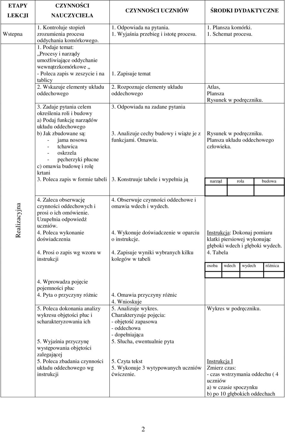 Odpowiada na zadane pytania określenia roli i budowy a) Podaj funkcję narządów układu oddechowego b) Jak zbudowane są: 3. Analizuje cechy budowy i wiąże jez - jama nosowa funkcjami. Omawia.