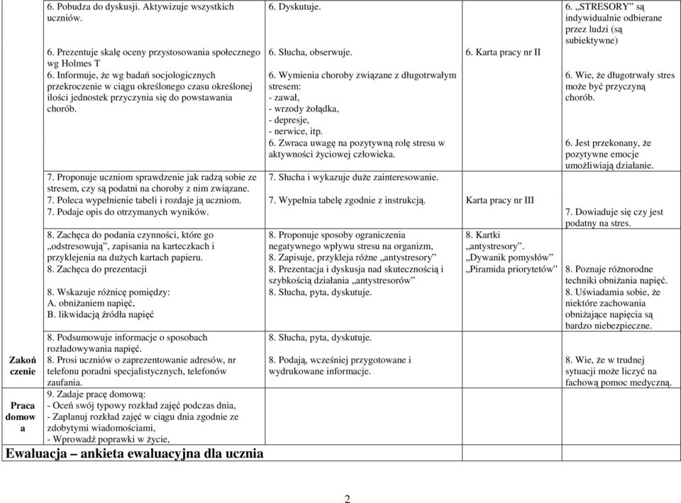 Dyskutuje. 6. STRESORY są indywidualnie odbierane przez ludzi (są subiektywne) 6. Słucha, obserwuje. 6. Karta pracy nr II 6.