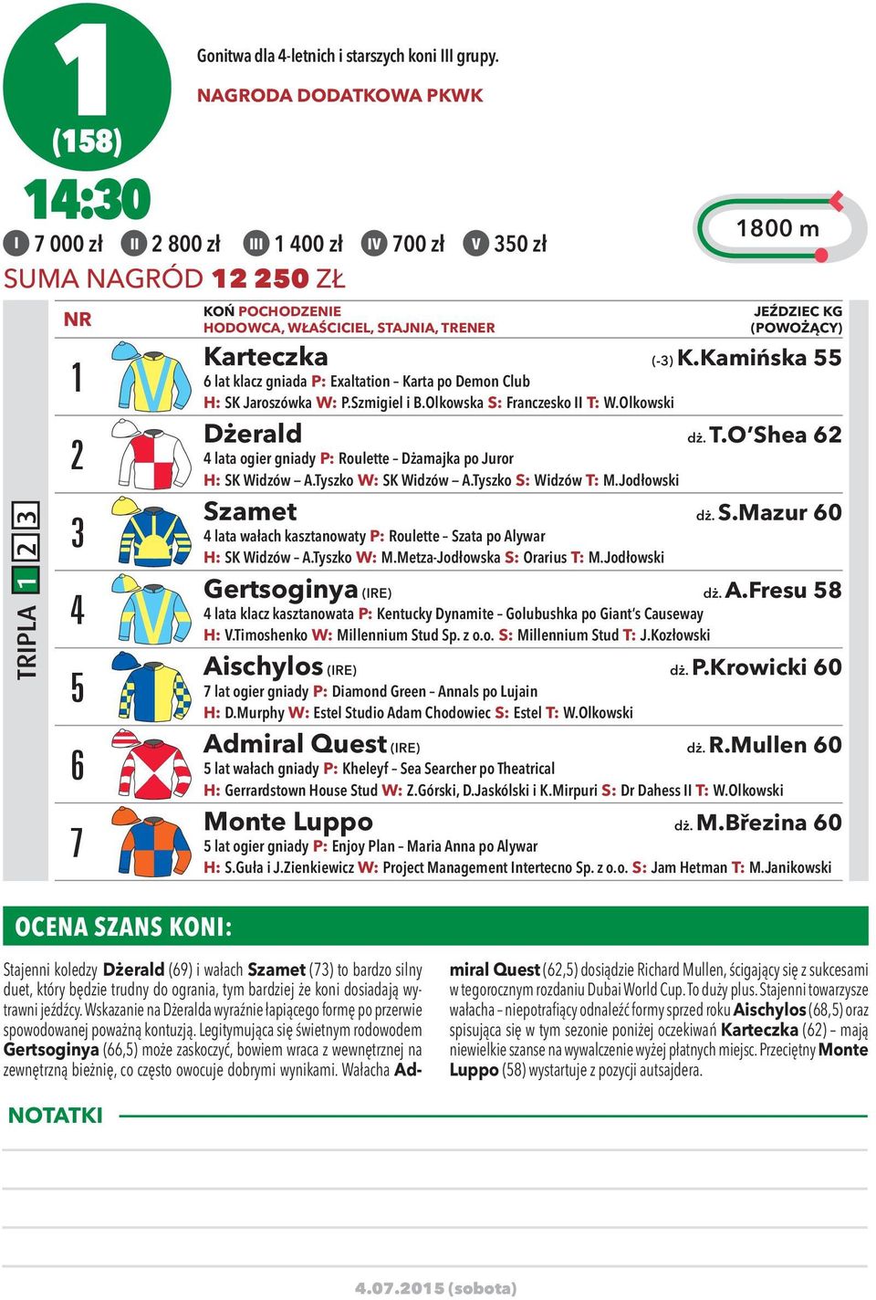 Kamińska 55 6 lat klacz gniada P: Exaltation Karta po Demon Club H: SK Jaroszówka W: P.Szmigiel i B.Olkowska S: Franczesko II T: