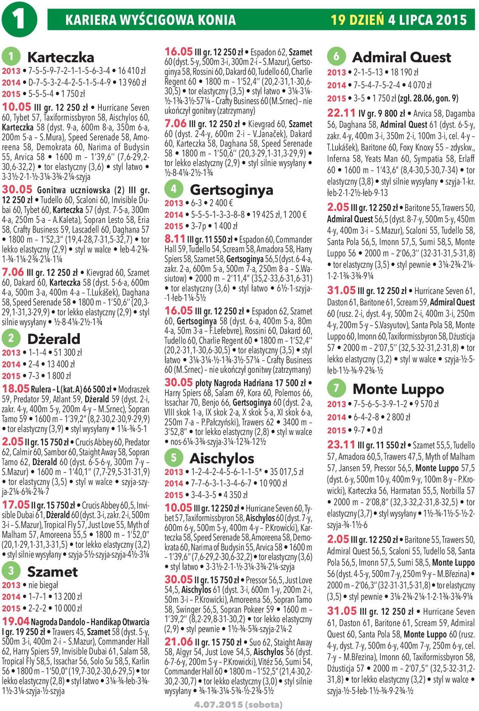 Mura), Speed Serenade 58, Amoreena 58, Demokrata 60, Narima of Budysin 55, Arvica 58 1600 m 1 39,6 (7,6-29,2-30,6-32,2) tor elastyczny (3,6) styl łatwo 3-3½-2-1-½-3¼-3¾-2¼-szyja 30.