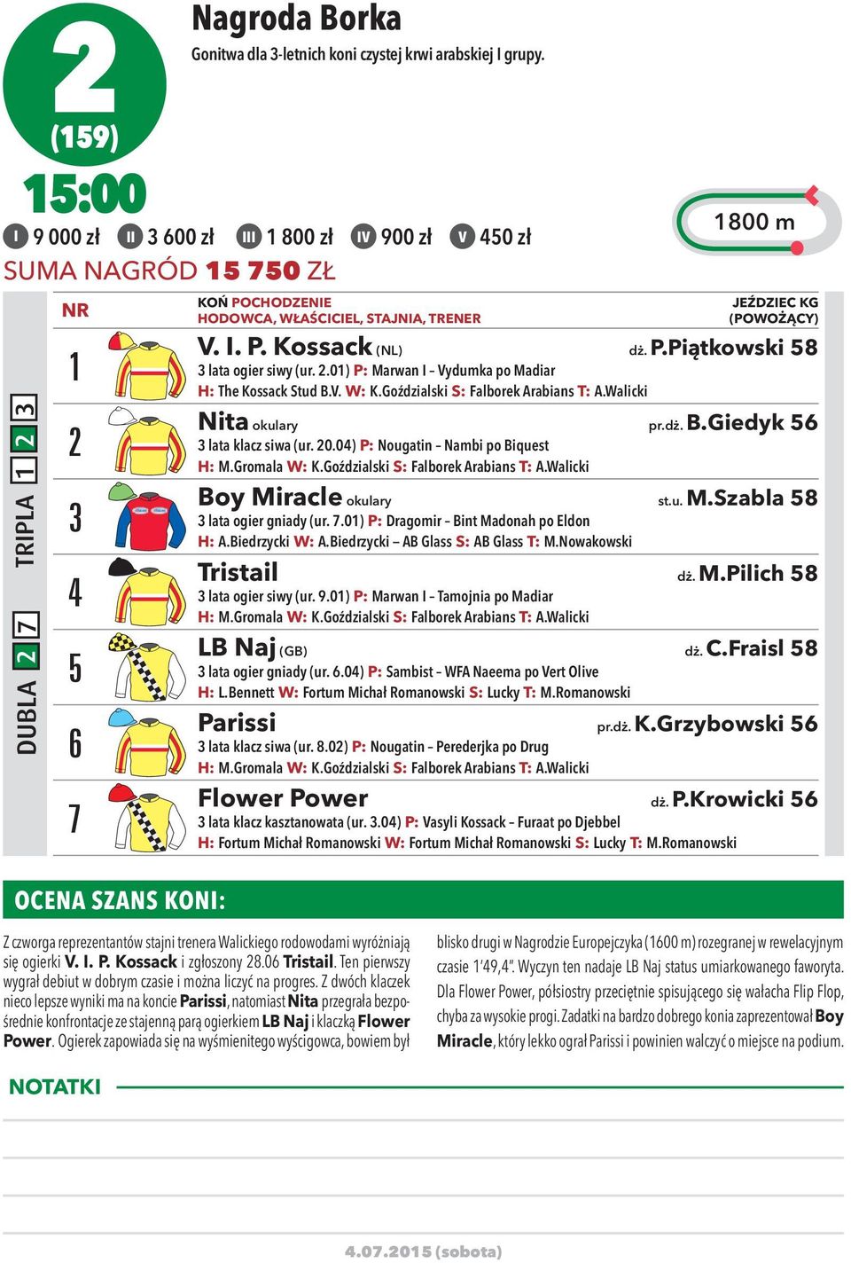 P.Piątkowski 58 3 lata ogier siwy (ur. 2.01) P: Marwan I Vydumka po Madiar H: The Kossack Stud B.V. W: K.Goździalski S: Falborek Arabians T: A.Walicki Nita okulary pr.dż. B.Giedyk 56 3 lata klacz siwa (ur.