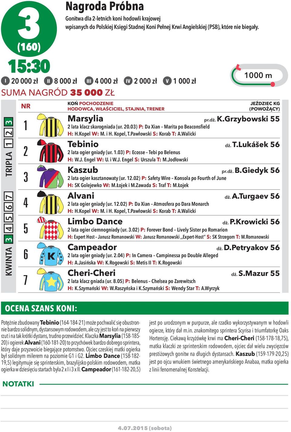 20.03) P: Da Xian Marita po Beaconsfield H: H.Kopel W: M. i H. Kopel, T.Pawłowski S: Korab T: A.Walicki Tebinio dż. T.Lukášek 56 2 lata ogier gniady (ur. 1.03) P: Ecosse Tebi po Belenus H: W.J.