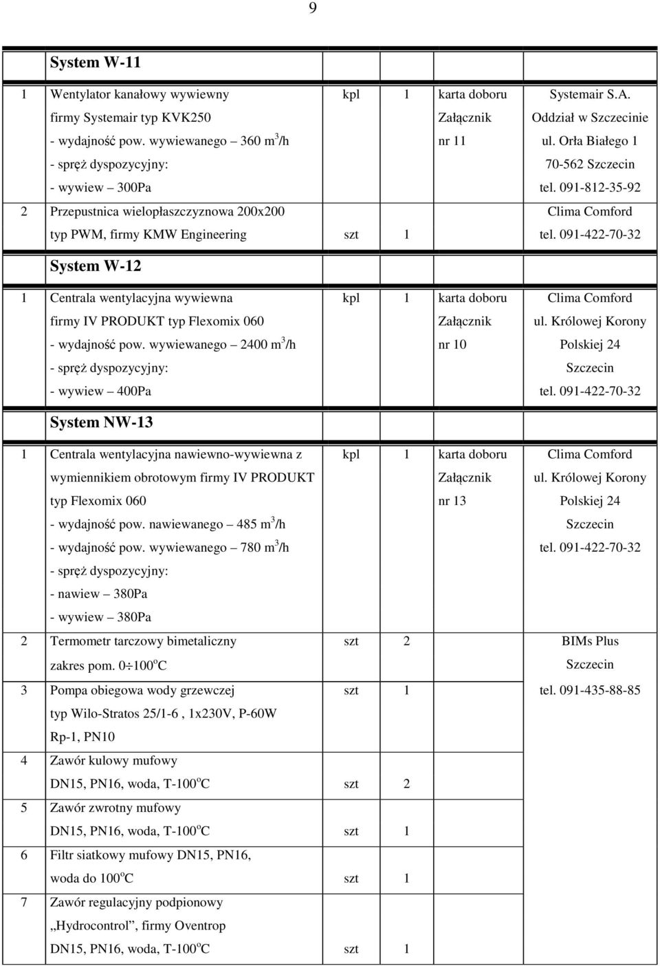 091-422-70-32 System W-12 1 Centrala wentylacyjna wywiewna kpl 1 karta doboru Clima Comford firmy IV PRODUKT typ Flexomix 060 Załącznik ul. Królowej Korony - wydajność pow.