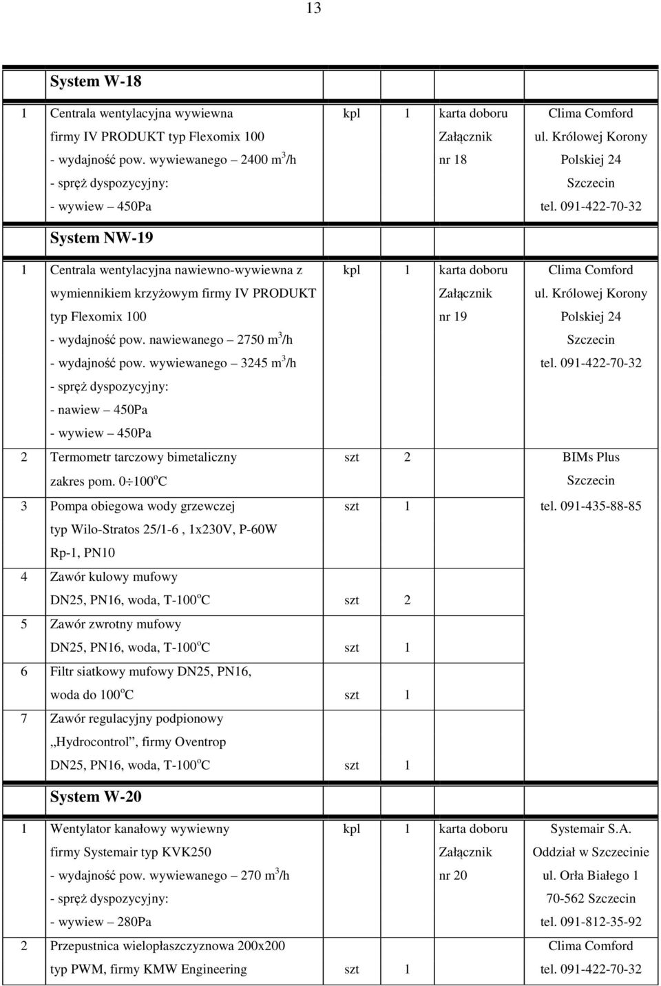 091-422-70-32 System NW-19 1 Centrala wentylacyjna nawiewno-wywiewna z kpl 1 karta doboru Clima Comford wymiennikiem krzyżowym firmy IV PRODUKT Załącznik ul.