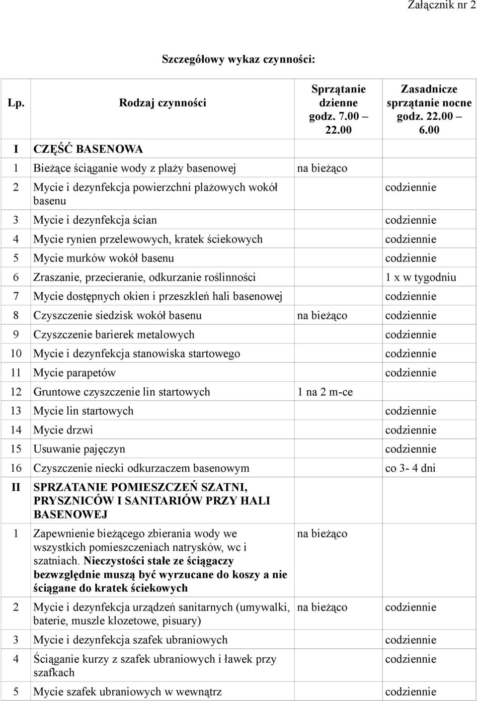 00 3 ycie i dezynfekcja ścian 4 ycie rynien przelewowych, kratek ściekowych 5 ycie murków wokół basenu 6 Zraszanie, przecieranie, odkurzanie roślinności 1 x w tygodniu 7 ycie dostępnych okien i