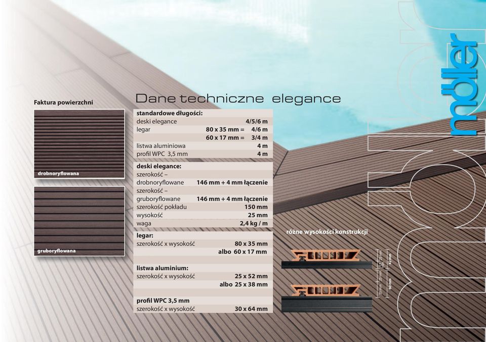 waga legar: szerokość x wysokość listwa aluminium: szerokość x wysokość profil WPC 3,5 mm szerokość x wysokość 146 mm + 4 mm łączenie 146 mm + 4 mm