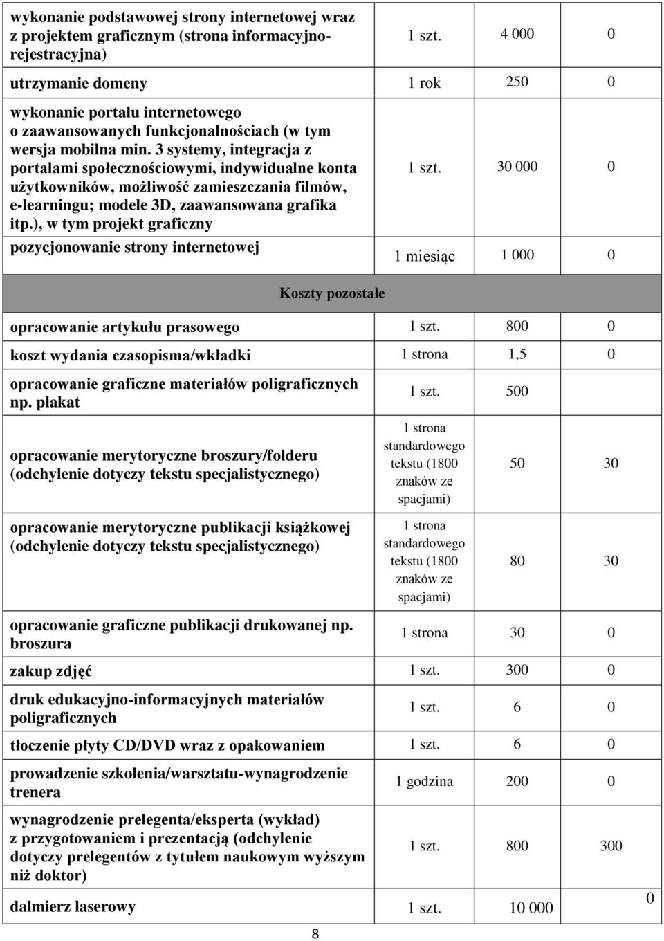 3 systemy, integracja z portalami społecznościowymi, indywidualne konta użytkowników, możliwość zamieszczania filmów, e-learningu; modele 3D, zaawansowana grafika itp.