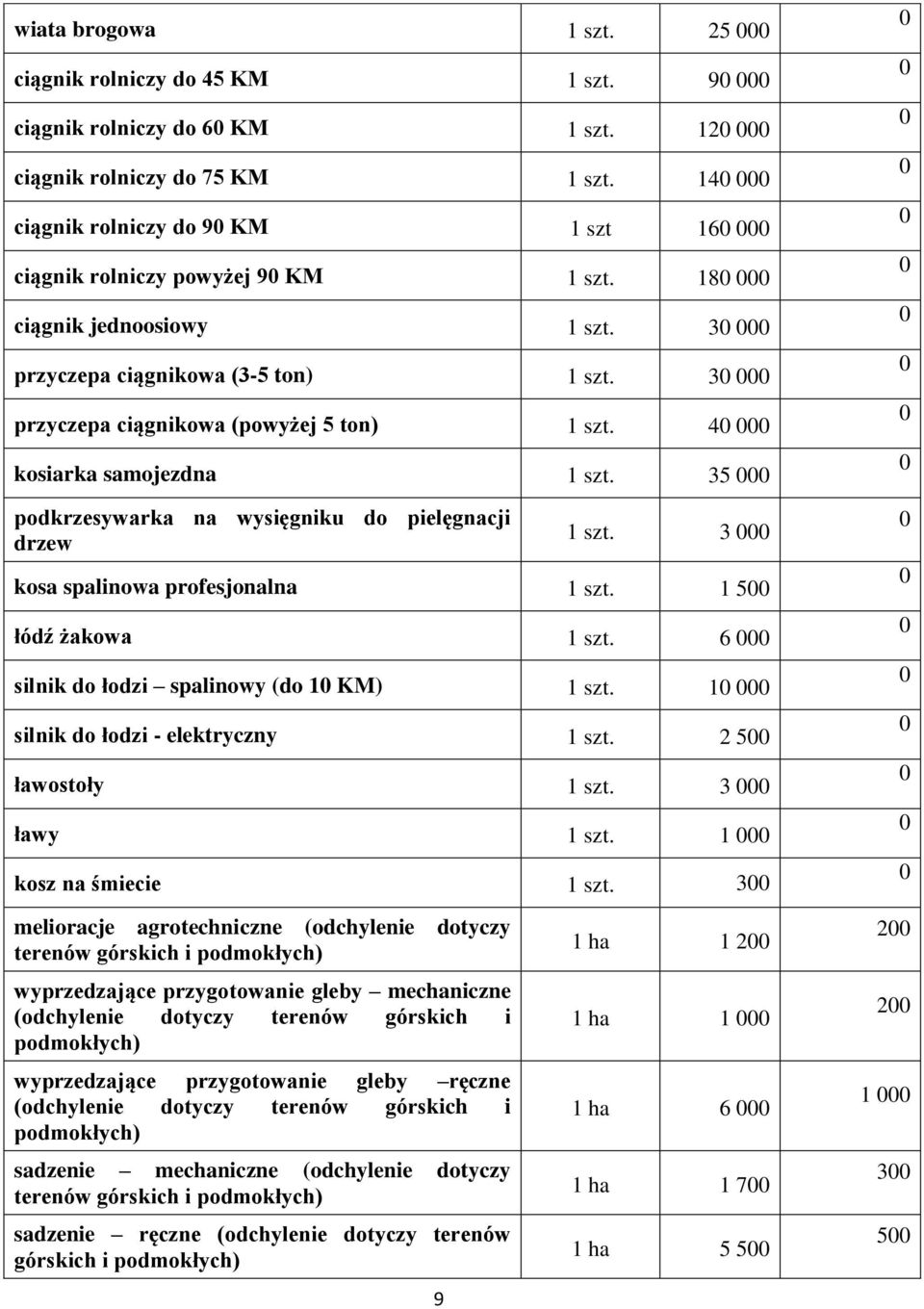 35 podkrzesywarka na wysięgniku do pielęgnacji drzew 1 szt. 3 kosa spalinowa profesjonalna 1 szt. 1 5 łódź żakowa 1 szt. 6 silnik do łodzi spalinowy (do 1 KM) 1 szt.