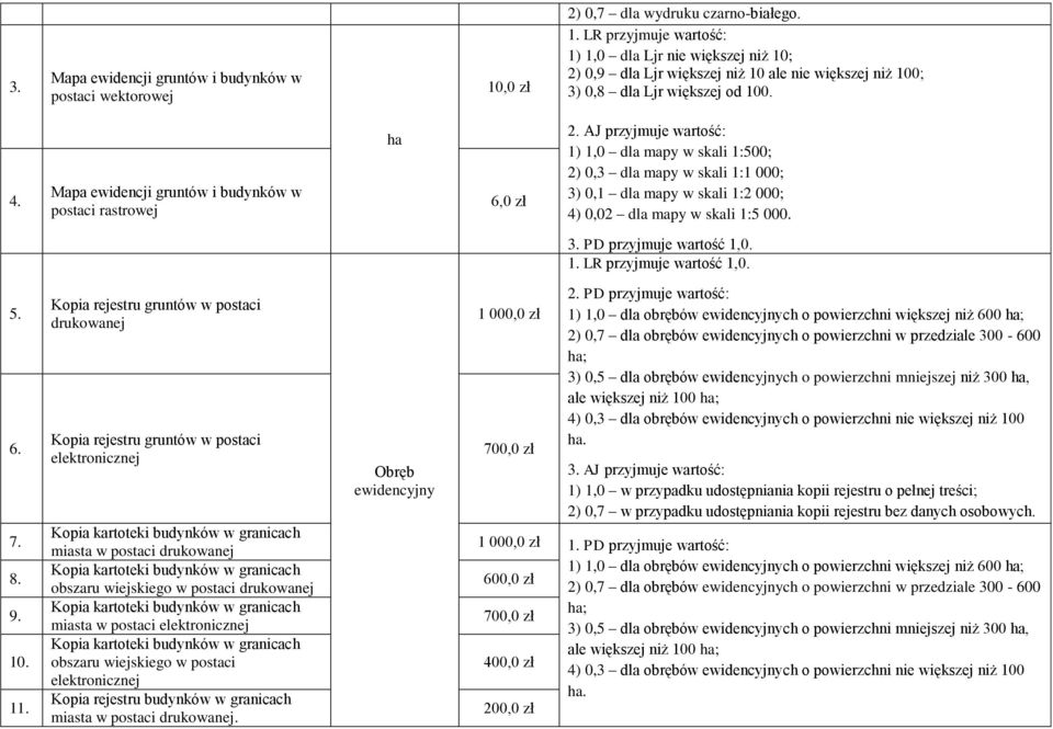 w skali 1:5 000. 3. PD przyjmuje wartość 1,0. 1. LR przyjmuje wartość 1,0. 5. 6. 7. 8. 9. 10. 11.