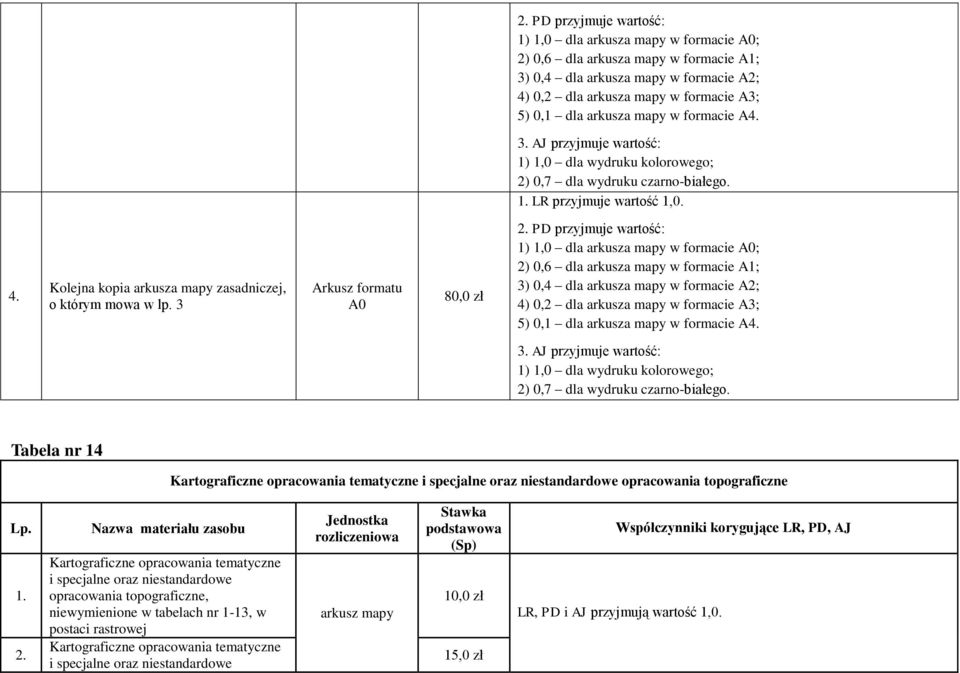 Kolejna kopia arkusza mapy zasadniczej, o którym mowa w lp. 3 Arkusz formatu A0 80,0 zł  mapy w formacie A4. 3. AJ przyjmuje wartość: 1) 1,0 dla wydruku kolorowego; 2) 0,7 dla wydruku czarno-białego.