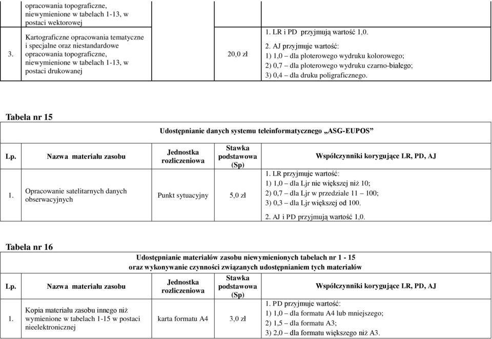 AJ przyjmuje wartość: 1) 1,0 dla ploterowego wydruku kolorowego; 2) 0,7 dla ploterowego wydruku czarno-białego; 3) 0,4 dla druku poligraficznego.