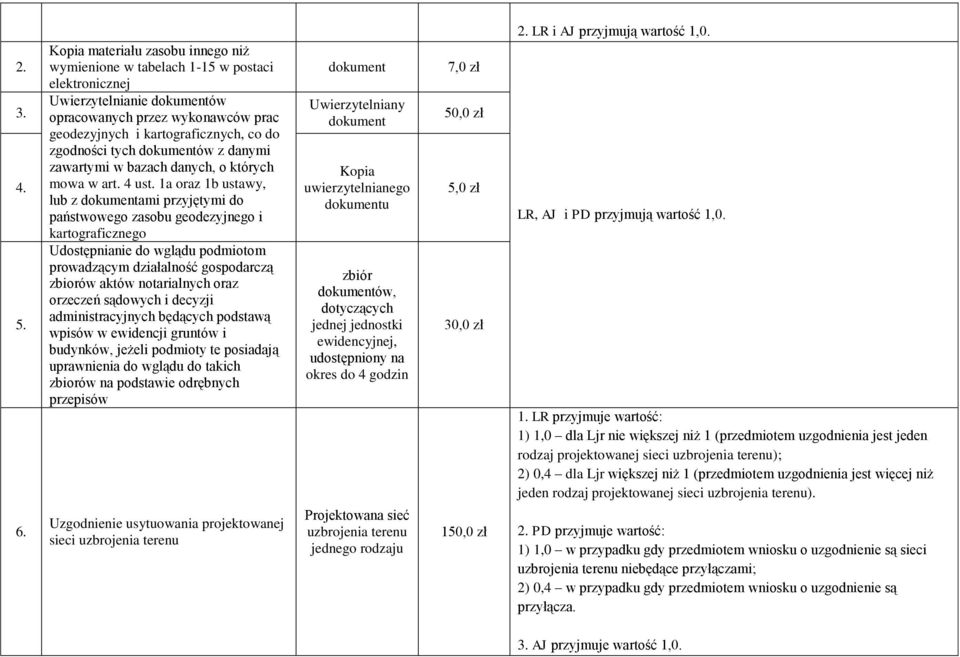 tych dokumentów z danymi zawartymi w bazach danych, o których mowa w art. 4 ust.