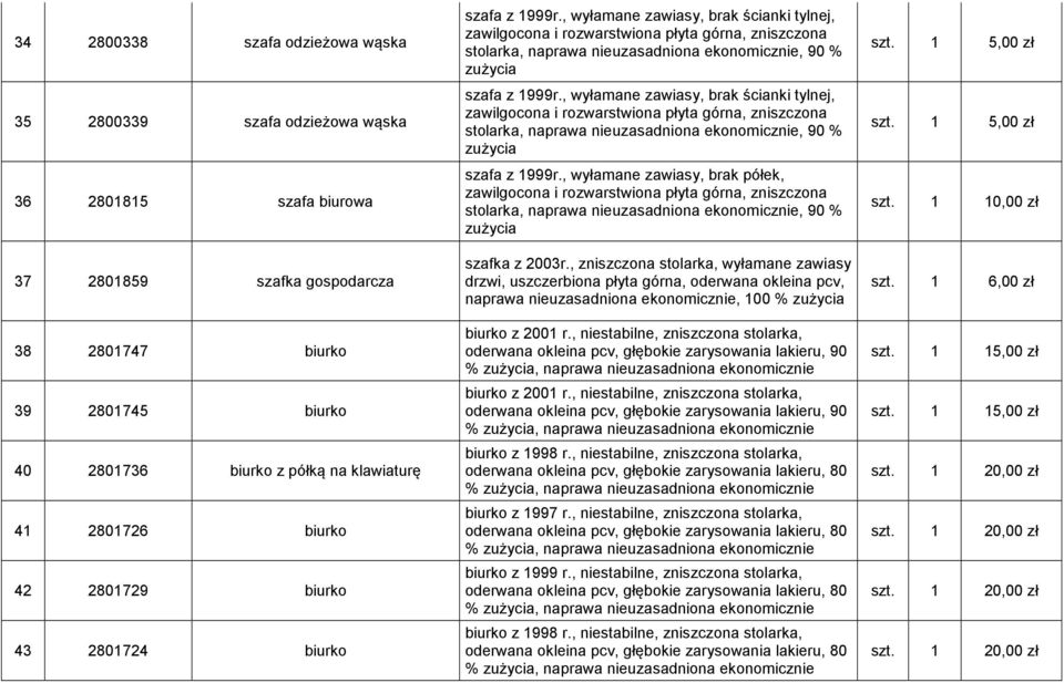 , wyłamane zawiasy, brak ścianki tylnej, zawilgocona i rozwarstwiona płyta górna, zniszczona stolarka, naprawa nieuzasadniona ekonomicznie, 90 % szafa z 1999r.