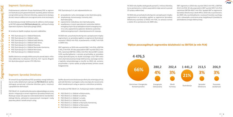 , pełniąca funkcję Operatora Systemu Dystrybucyjnego (OSD). W strukturze Spółki znajduje się osiem oddziałów: PGE Dystrybucja S.A. Oddział Białystok, PGE Dystrybucja S.A. Oddział Lublin, PGE Dystrybucja S.