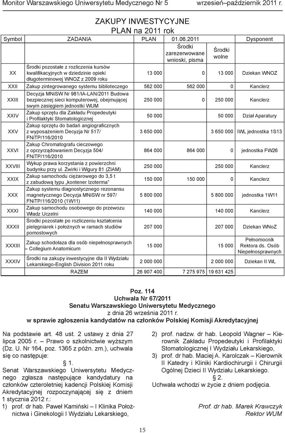 WNOZ XXII Zakup zintegrowanego systemu biblioteczego 562 000 562 000 0 Kanclerz XXIII XXIV XXV XXVI XXVIII XXIX XXX XXXI XXXII XXXIII XXXIV Decyzja MNiSW Nr 981/IA-LAN/2011 Budowa bezpiecznej sieci