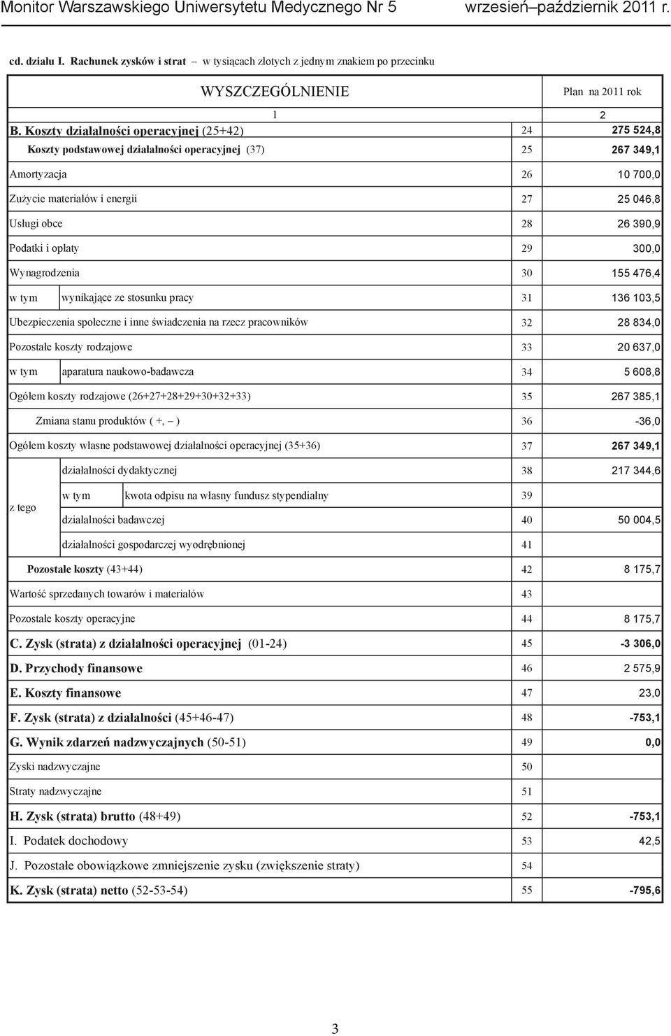 349,1 26 10 700,0 27 25 046,8 28 26 390,9 29 300,0 30 155 476,4 w tym wynikaj ce ze stosunku pracy 31 136 103,5 Ubezpieczenia spo eczne i inne wiadczenia na rzecz pracowników Pozosta e koszty