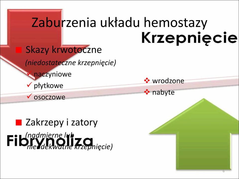 płytkowe osoczowe wrodzone nabyte Zakrzepy i