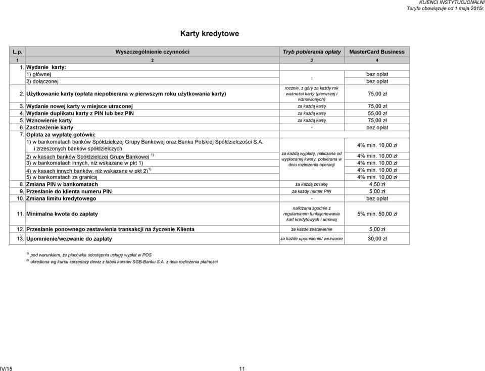 Użytkowanie karty (opłata niepobierana w pierwszym roku użytkowania karty) ważności karty (pierwszej i 75,00 zł wznowionych) 3. Wydanie nowej karty w miejsce utraconej za każdą kartę 75,00 zł 4.