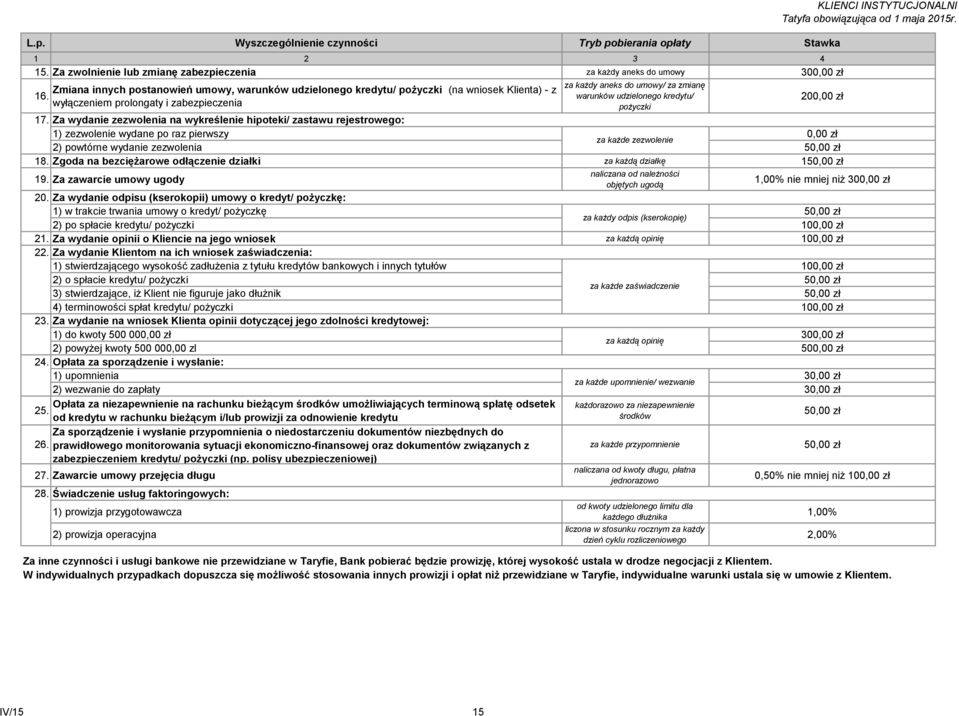 kredytu/ pożyczki KLIENCI INSTYTUCJONALNI Tatyfa obowiązująca od 1 maja 2015r. 17.