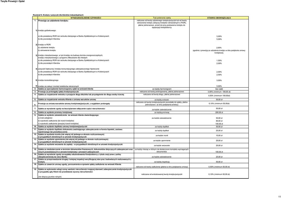 kredytu do dyspozycji kredytobiorcy 1) kredytu gotówkowego: a) dla posiadaczy ROR lub rachunku bieżącego w Banku Spółdzielczym w Kobierzycach 3,00% b) dla pozostałych Klientów 5,00% 2) kredytu w ROR: