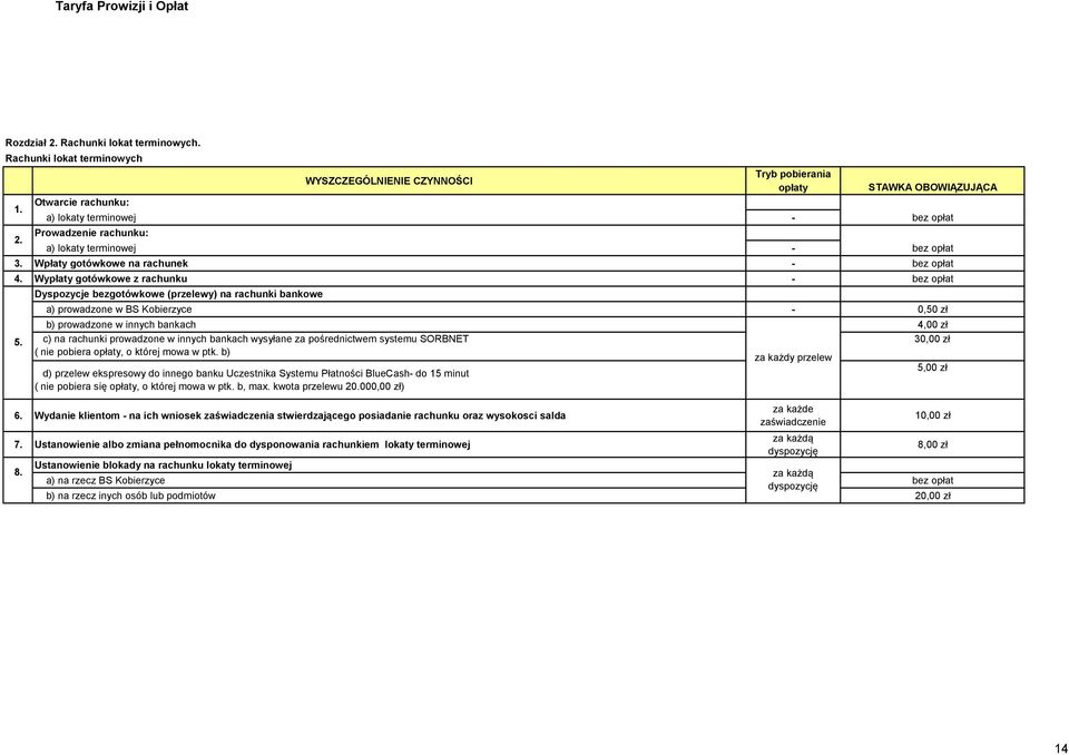 Dyspozycje bezgotówkowe (przelewy) na rachunki bankowe a) prowadzone w BS Kobierzyce WYSZCZEGÓLNIENIE CZYNNOŚCI Tryb pobierania opłaty STAWKA OBOWIĄZUJĄCA - - - - - 0,50 zł b) prowadzone w innych