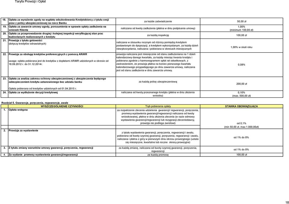 Opłata za przeprowadzenie drugiej i kolejnej inspekcji weryfikującej stan prac budowlanych realizowanych z kredytu 21. Prowizja z tytułu gotowości (dotyczy kredytów odnawialnych) 22.