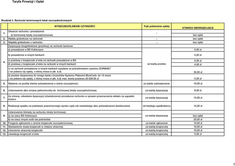 Wypłaty gotówkowe z rachunku - Dyspozycje bezgotówkowe (przelewy) na rachunki bankowe a) prowadzone w BS Kobierzyce 0,00 zł b) prowadzone w innych bankach 4,00 zł 4.