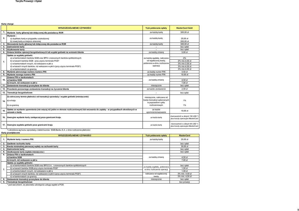 Wznowienie karty głównej lub dołączonej dla posiadacza ROR za każdą kartę 300,00 zł 4. Zastrzeżenie karty - 5. Użytkowanie karty - 6.